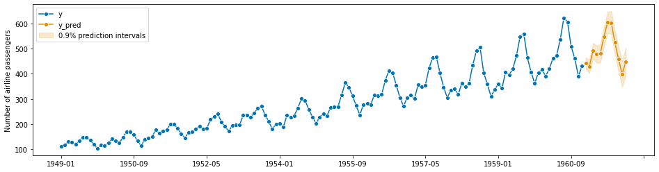 ../_images/examples_01_forecasting_65_0.png