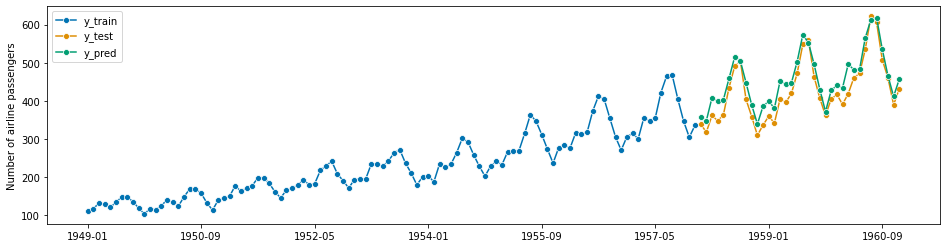 ../_images/examples_01_forecasting_182_1.png