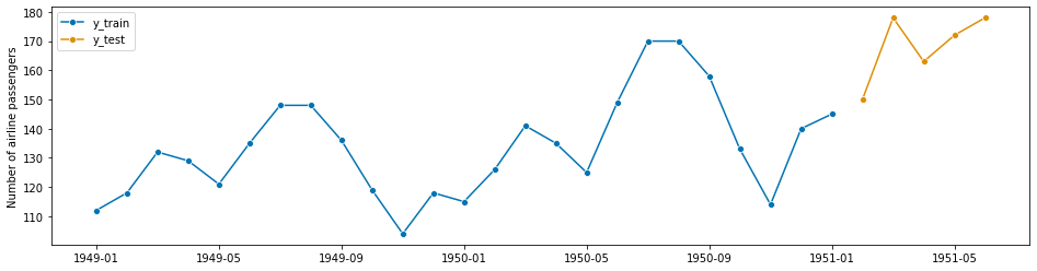 ../../_images/examples_forecasting_window_splitters_10_0.png