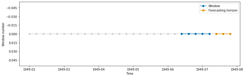 ../../_images/examples_forecasting_window_splitters_17_0.png