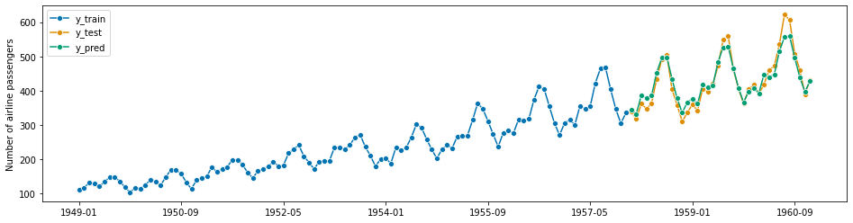 ../_images/examples_01_forecasting_170_1.png