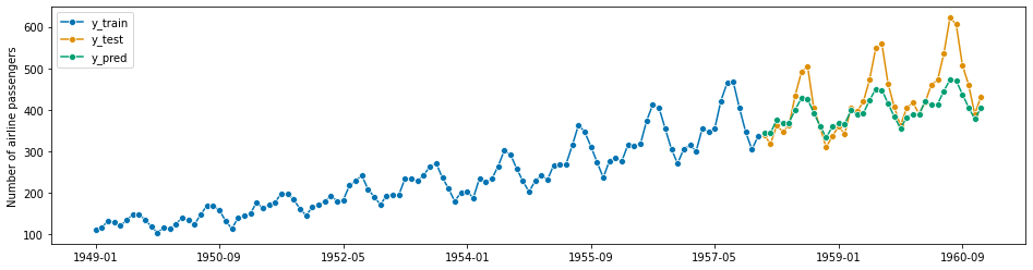 ../_images/examples_01_forecasting_175_1.png