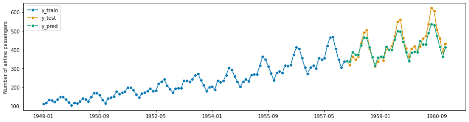 ../_images/examples_01_forecasting_216_1.png