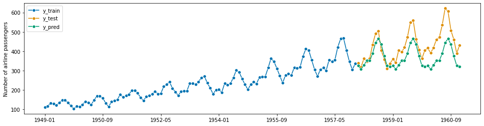 ../_images/examples_01_forecasting_235_1.png