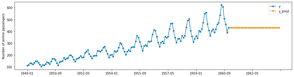 ../_images/examples_01_forecasting_36_1.png