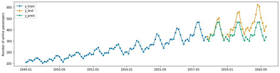 ../_images/examples_01_forecasting_96_1.png