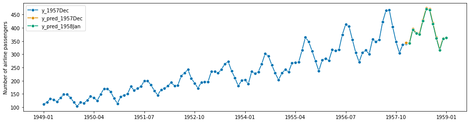 ../_images/examples_01_forecasting_120_1.png
