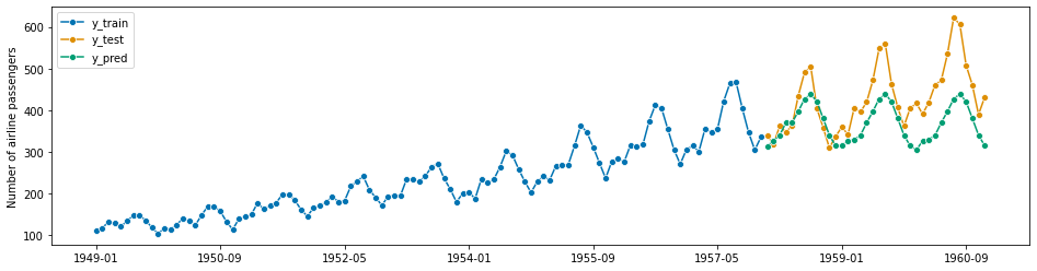 ../_images/examples_01_forecasting_239_1.png