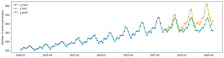 ../_images/examples_01_forecasting_235_1.png