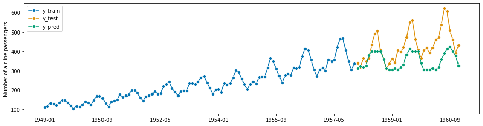 ../_images/examples_01_forecasting_227_1.png