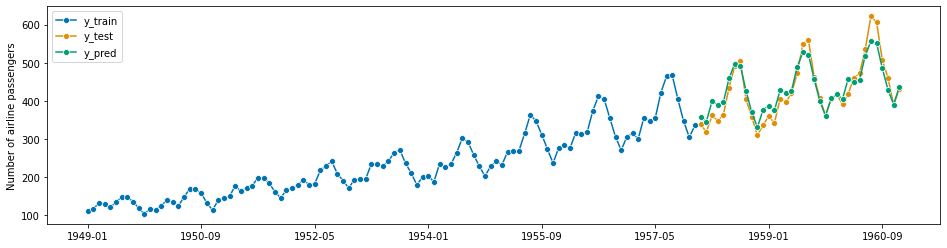 ../_images/examples_01_forecasting_160_1.png