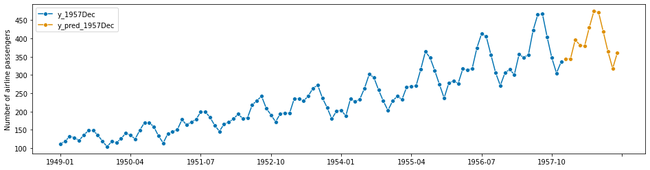 ../_images/examples_01_forecasting_117_1.png