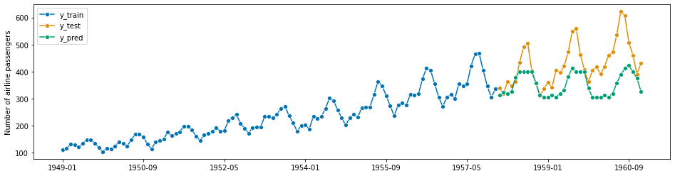 ../_images/examples_01_forecasting_227_1.png