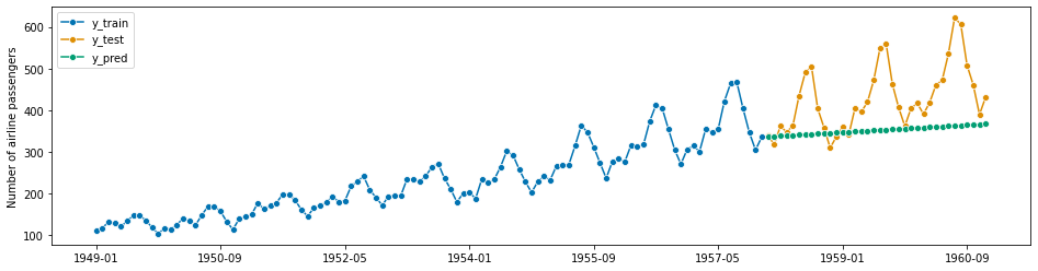 ../_images/examples_01_forecasting_265_1.png