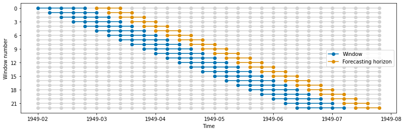 ../../_images/examples_forecasting_window_splitters_22_0.png