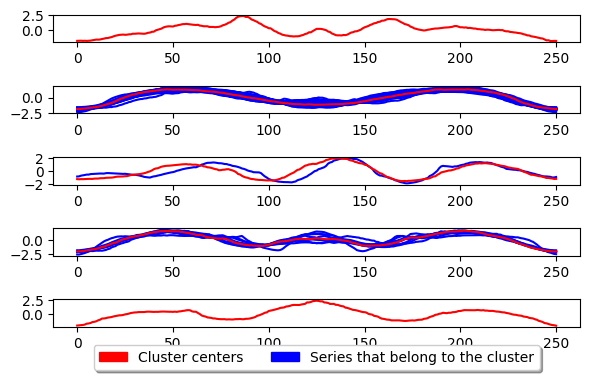 ../../_images/examples_clustering_partition_based_clustering_9_1.png