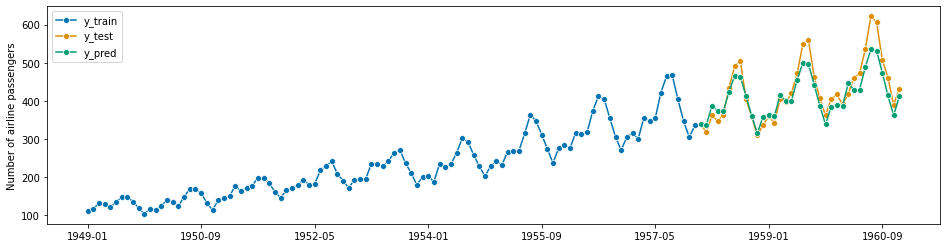 ../_images/examples_01_forecasting_216_1.png