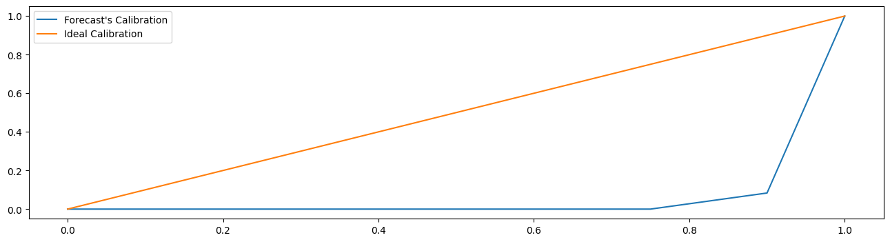 ../_images/examples_01b_forecasting_proba_83_1.png