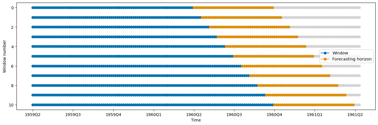../_images/examples_03b_forecasting_transformers_pipelines_tuning_78_0.png