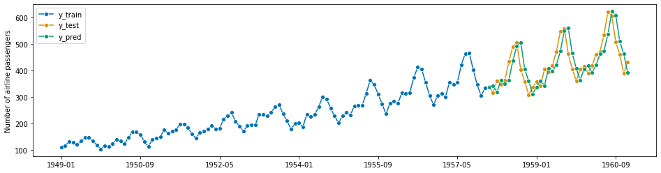 ../_images/examples_01_forecasting_271_1.png
