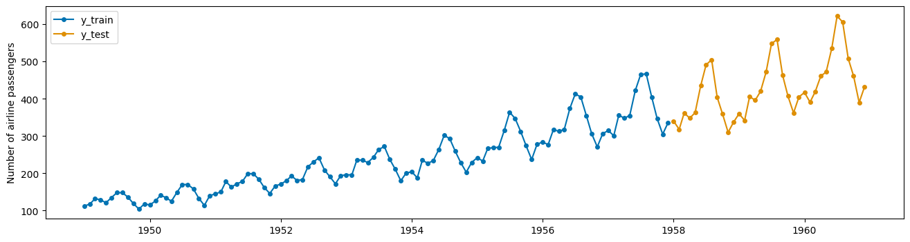 ../_images/examples_01a_forecasting_sklearn_8_0.png