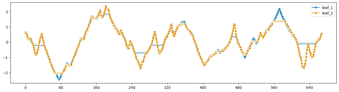 ../_images/examples_06_distances_kernels_alignment_65_1.png