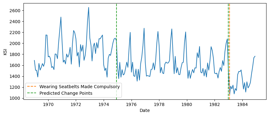 ../_images/examples_07_detection_anomaly_changepoints_33_1.png