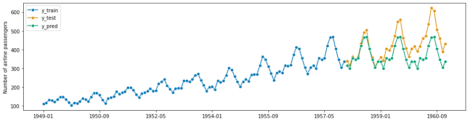 ../../../../../doctrees/nbsphinx/examples_01_forecasting_190_1.png