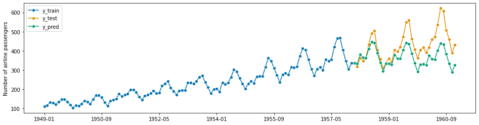 ../../../../../doctrees/nbsphinx/examples_01_forecasting_197_1.png