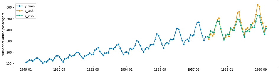 ../../../../../doctrees/nbsphinx/examples_01_forecasting_214_1.png