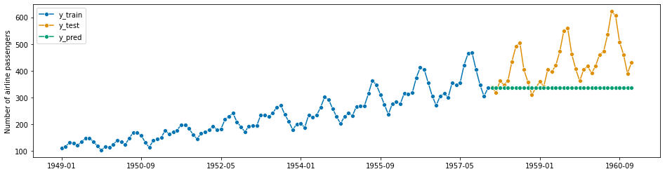 ../../../../../doctrees/nbsphinx/examples_01_forecasting_250_1.png