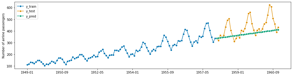 ../../../../../doctrees/nbsphinx/examples_01_forecasting_257_1.png
