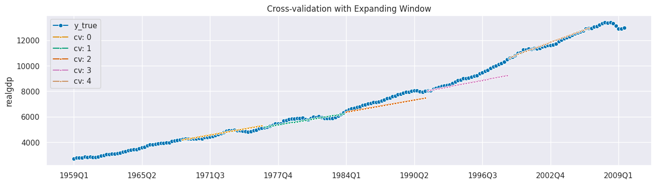 ../../../../../doctrees/nbsphinx/examples_blog_posts_Overview_of_sktime_functionalities_for_forecasting_55_1.png