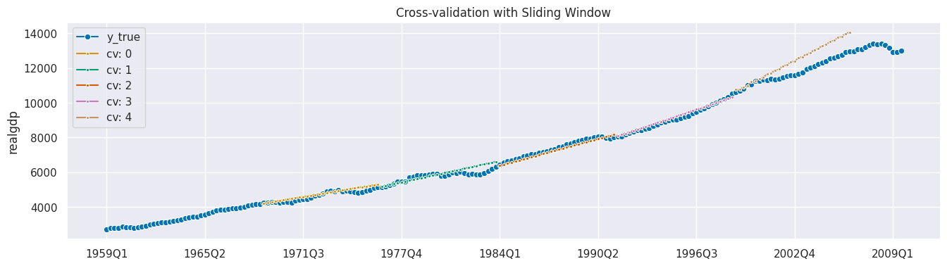 ../../../../../doctrees/nbsphinx/examples_blog_posts_Overview_of_sktime_functionalities_for_forecasting_59_1.png