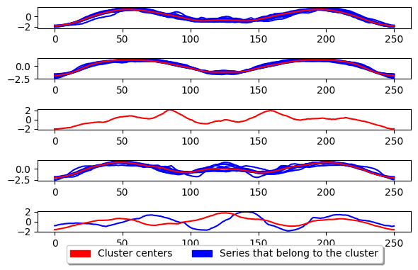 ../../../../../doctrees/nbsphinx/examples_clustering_partition_based_clustering_5_1.png