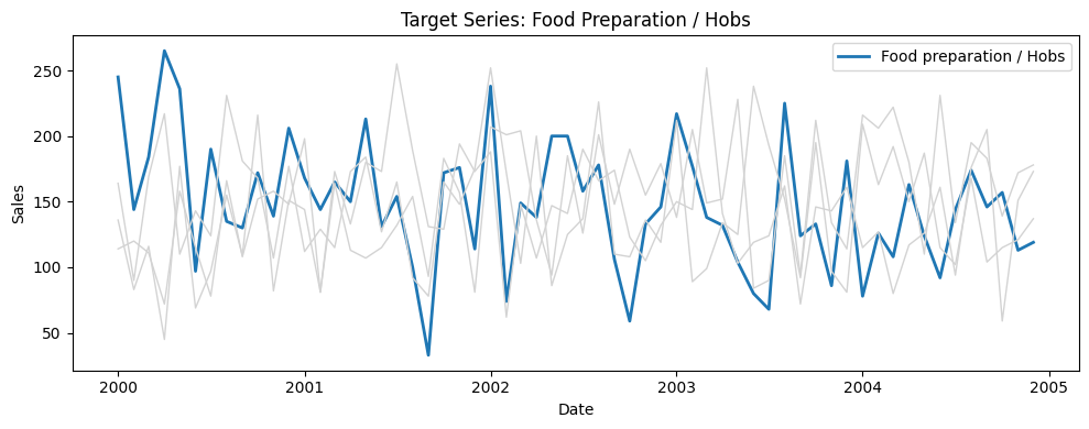 ../../../../../doctrees/nbsphinx/examples_forecasting_pretraining_11_0.png