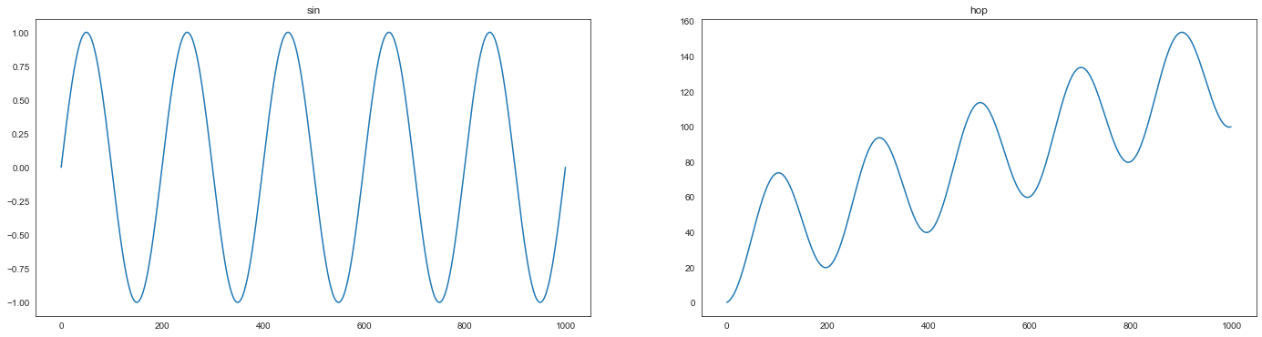 ../../../../../doctrees/nbsphinx/examples_transformation_fracdiff_example_exercise_20_0.png