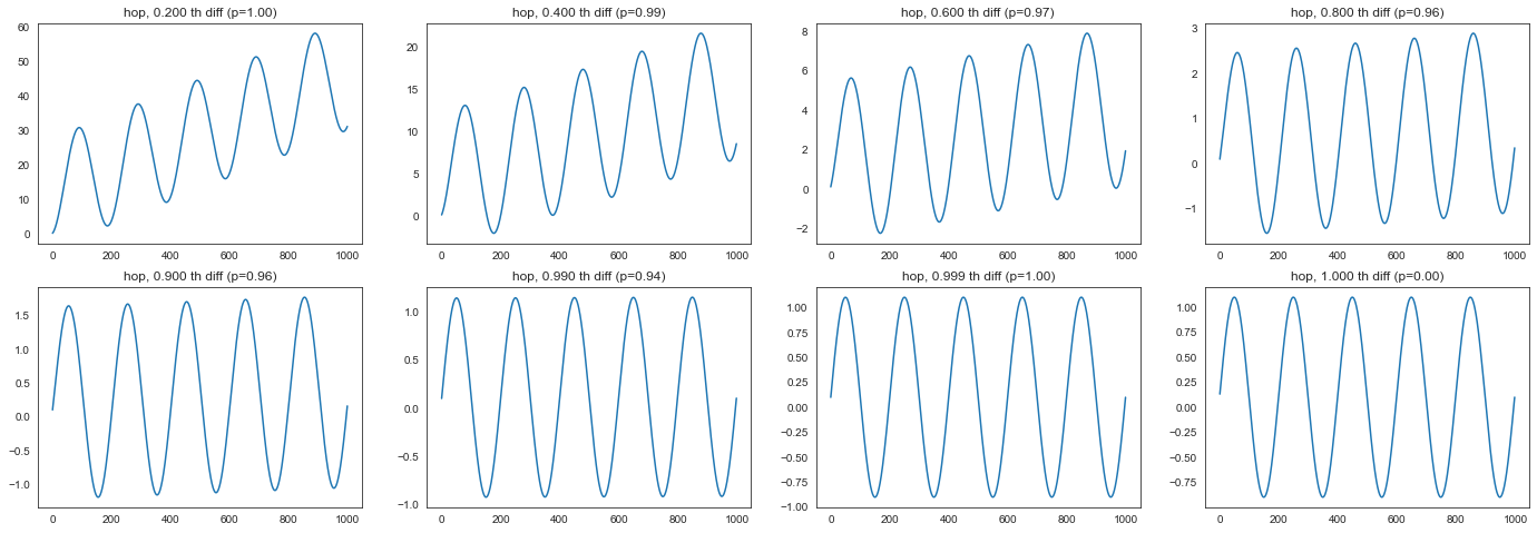 ../../../../../doctrees/nbsphinx/examples_transformation_fracdiff_example_exercise_26_0.png