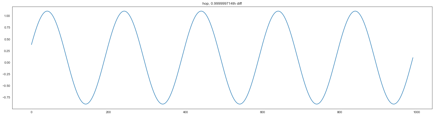 ../../../../../doctrees/nbsphinx/examples_transformation_fracdiff_example_exercise_31_0.png