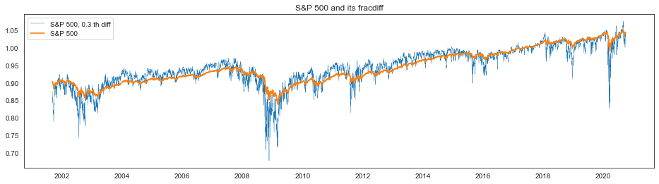 ../../../../../doctrees/nbsphinx/examples_transformation_fracdiff_example_exercise_67_0.png
