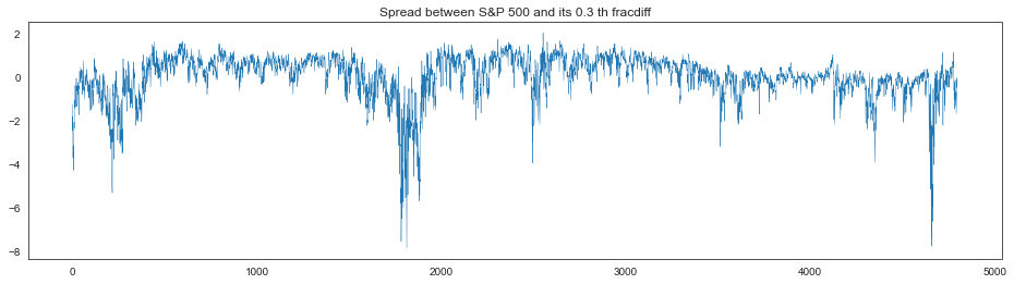 ../../../../../doctrees/nbsphinx/examples_transformation_fracdiff_example_exercise_69_0.png