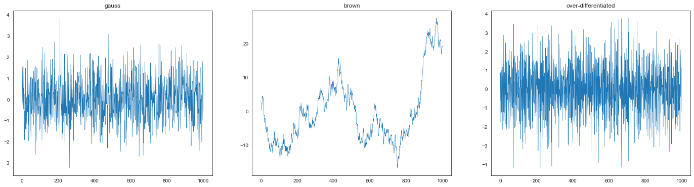 ../../../../../doctrees/nbsphinx/examples_transformation_fracdiff_example_exercise_8_0.png