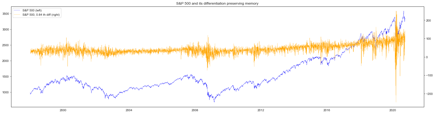 ../../../../../doctrees/nbsphinx/examples_transformation_fracdiff_example_prado_17_0.png