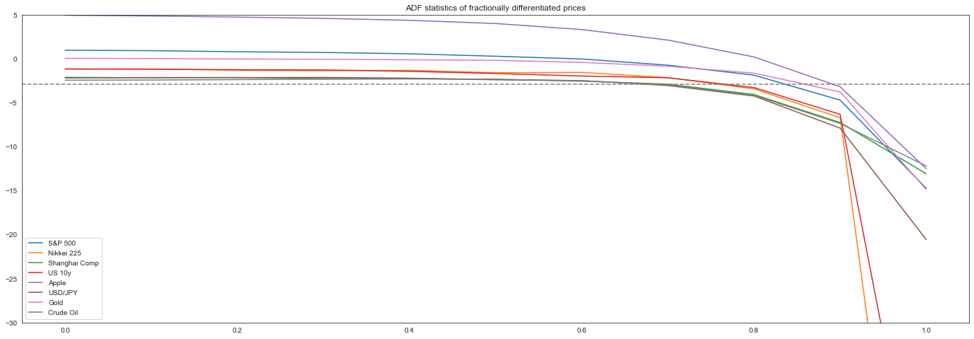 ../../../../../doctrees/nbsphinx/examples_transformation_fracdiff_example_prado_22_0.png