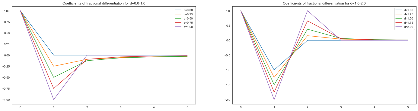 ../../../../../doctrees/nbsphinx/examples_transformation_fracdiff_example_prado_6_0.png